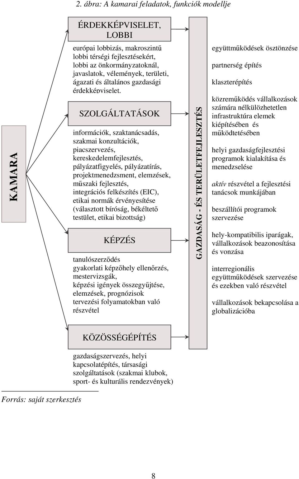 SZOLGÁLTATÁSOK információk, szaktanácsadás, szakmai konzultációk, piacszervezés, kereskedelemfejlesztés, pályázatfigyelés, pályázatírás, projektmenedzsment, elemzések, m szaki fejlesztés, integrációs