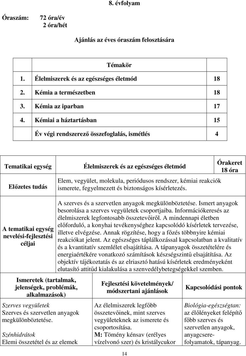 reakciók ismerete, fegyelmezett és biztonságos kísérletezés.