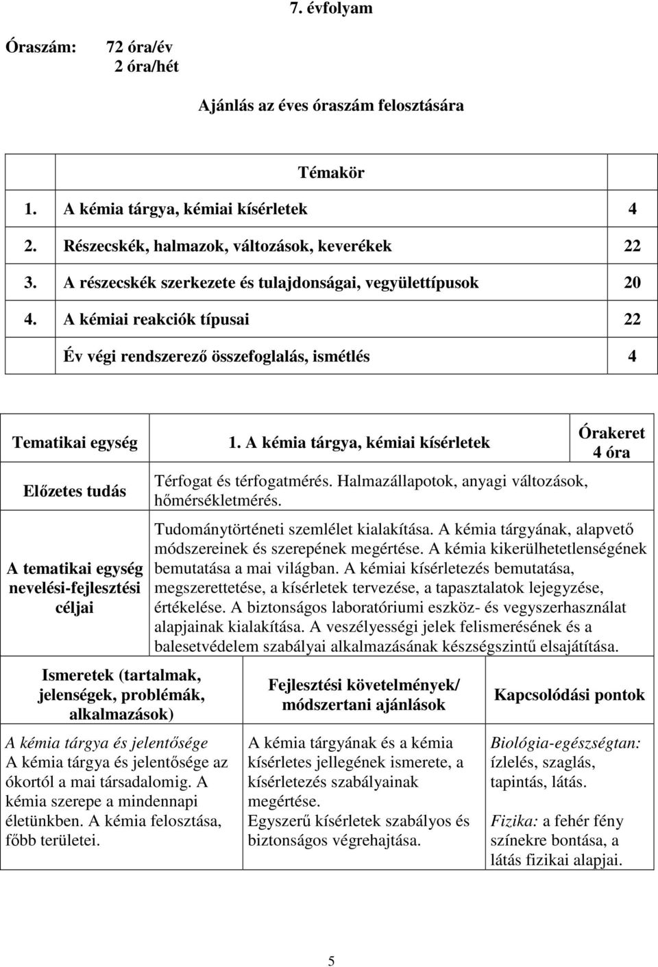 A kémiai reakciók típusai 22 Év végi rendszerező összefoglalás, ismétlés 4 Tematikai egység Előzetes tudás A tematikai egység nevelési-fejlesztési céljai Ismeretek (tartalmak, jelenségek, problémák,