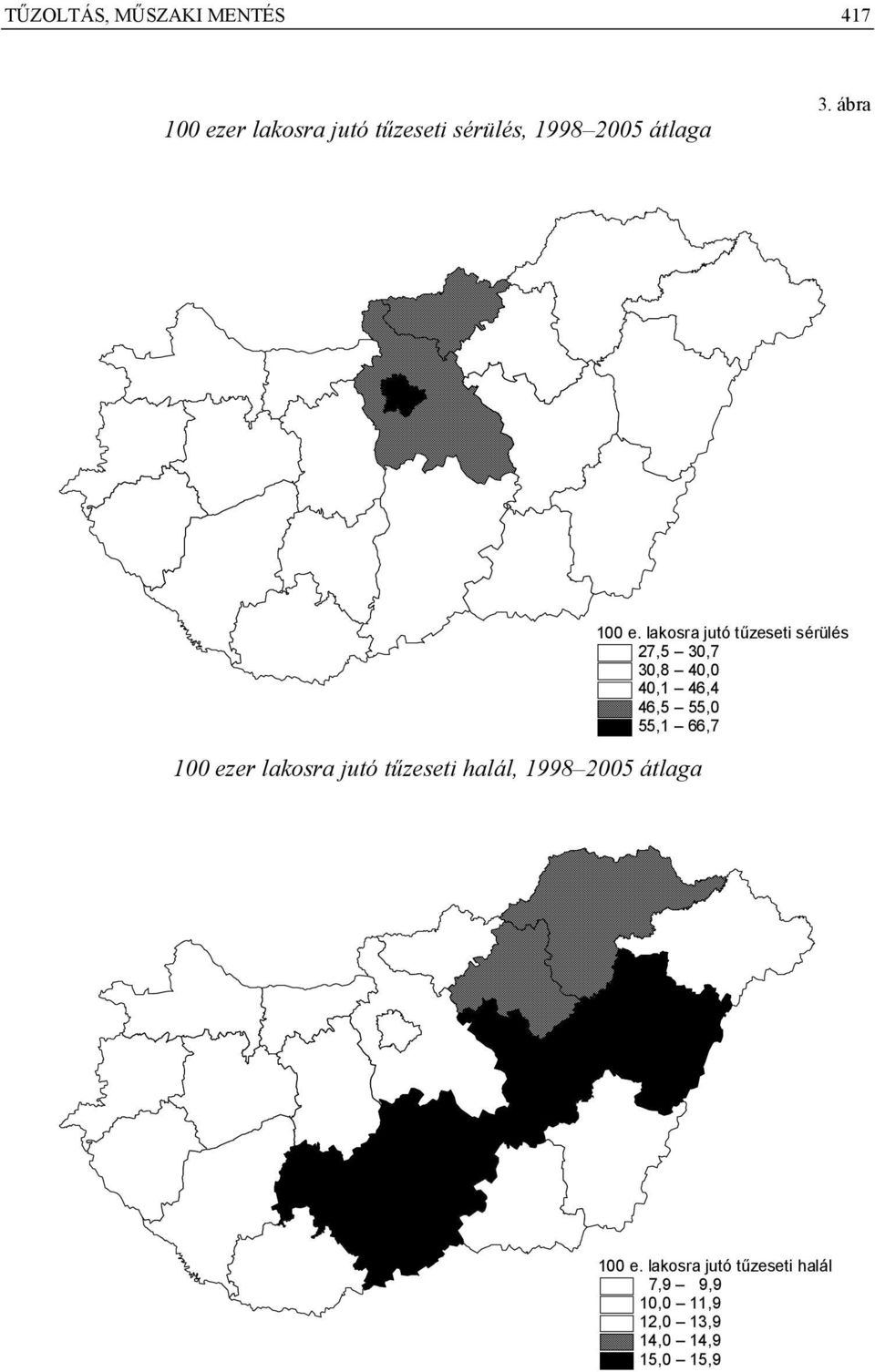 lakosra jutó tűzeseti sérülés 27,5 30,7 30,8 40,0 40,1 46,4 46,5 55,0 55,1 66,7