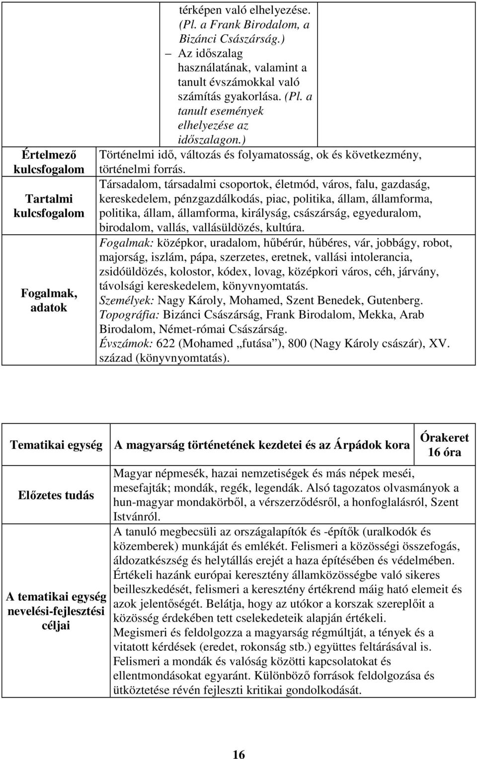 Társadalom, társadalmi csoportok, életmód, város, falu, gazdaság, kereskedelem, pénzgazdálkodás, piac, politika, állam, államforma, politika, állam, államforma, királyság, császárság, egyeduralom,