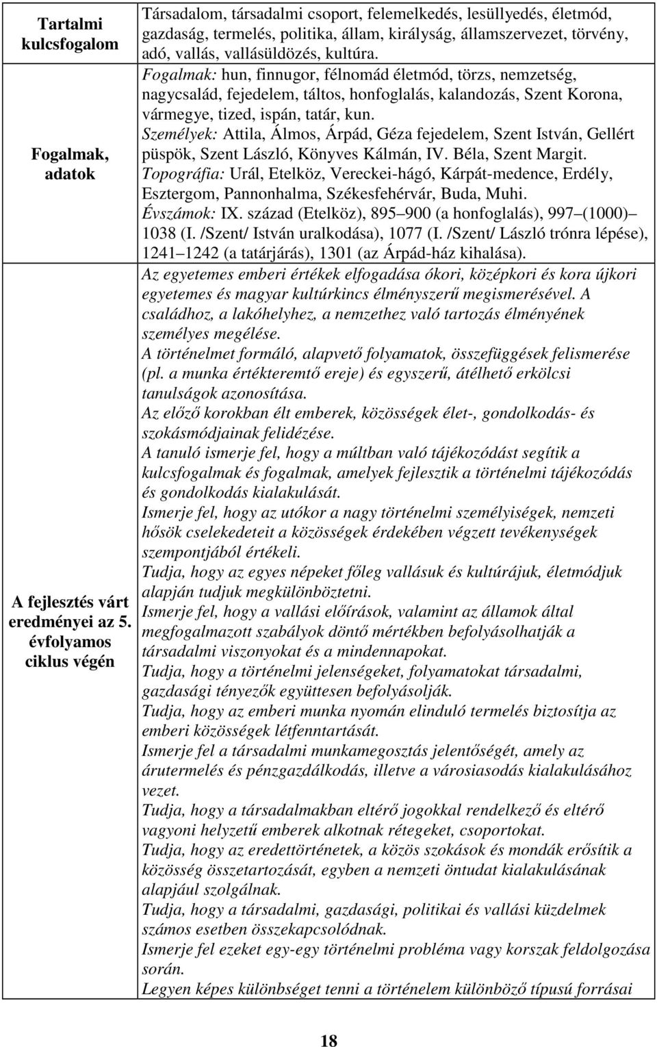 kultúra. Fogalmak: hun, finnugor, félnomád életmód, törzs, nemzetség, nagycsalád, fejedelem, táltos, honfoglalás, kalandozás, Szent Korona, vármegye, tized, ispán, tatár, kun.