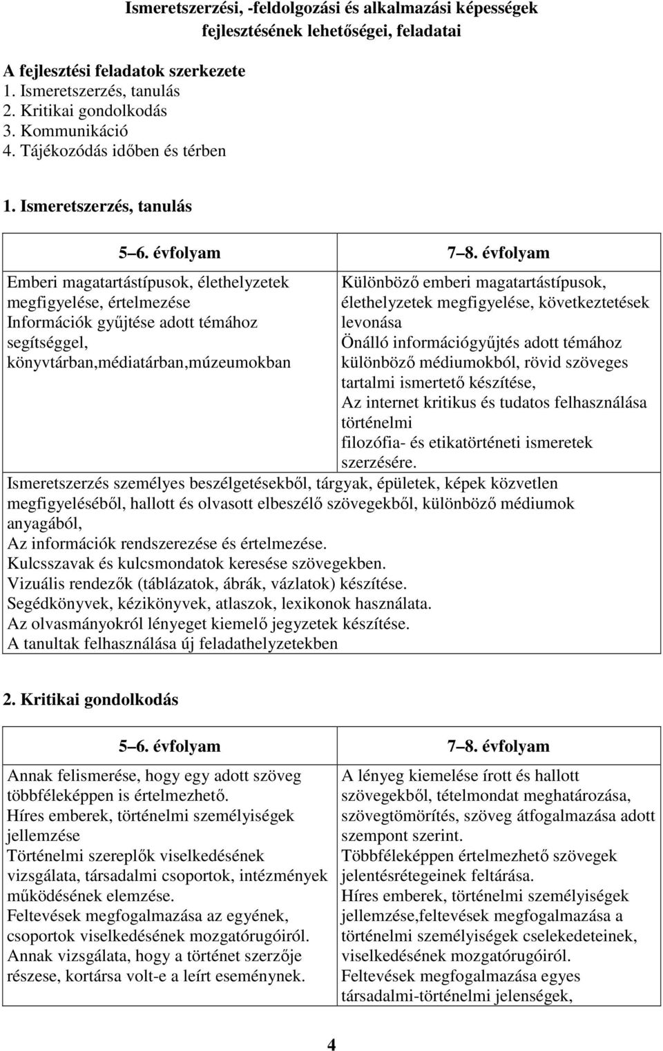 évfolyam Emberi magatartástípusok, élethelyzetek megfigyelése, értelmezése Információk gyűjtése adott témához segítséggel, könyvtárban,médiatárban,múzeumokban Különböző emberi magatartástípusok,