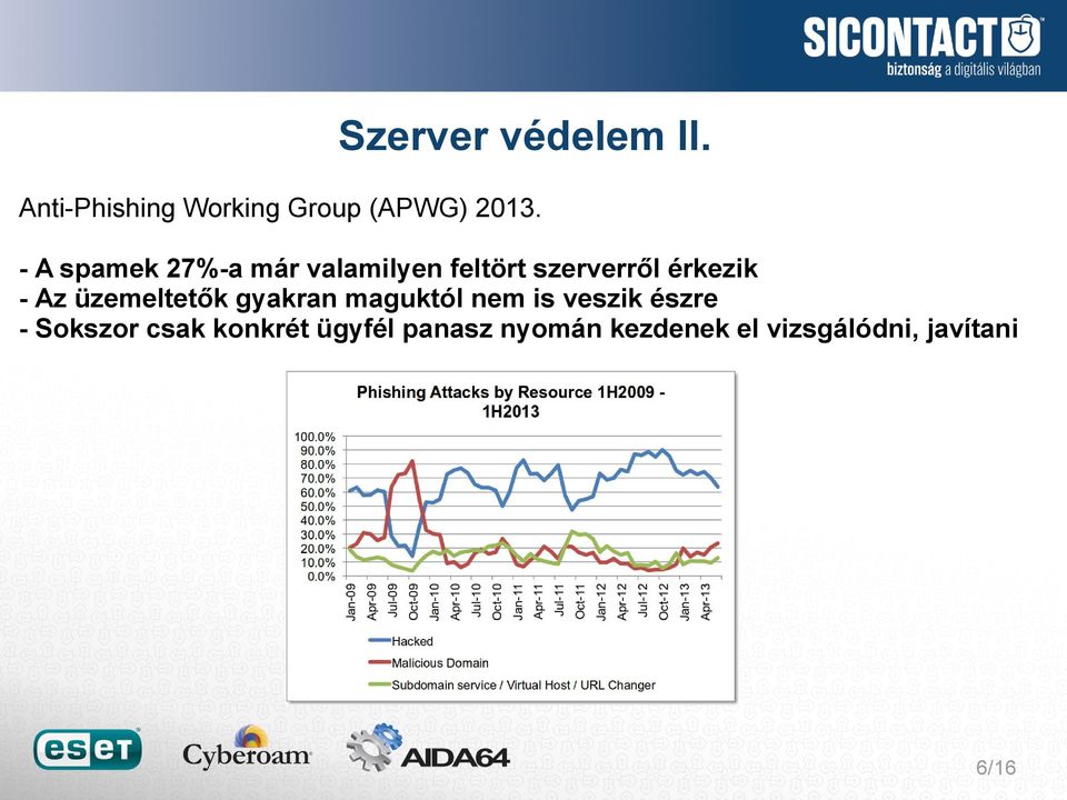 üzemeltetők gyakran maguktól nem is veszik észre - Sokszor csak