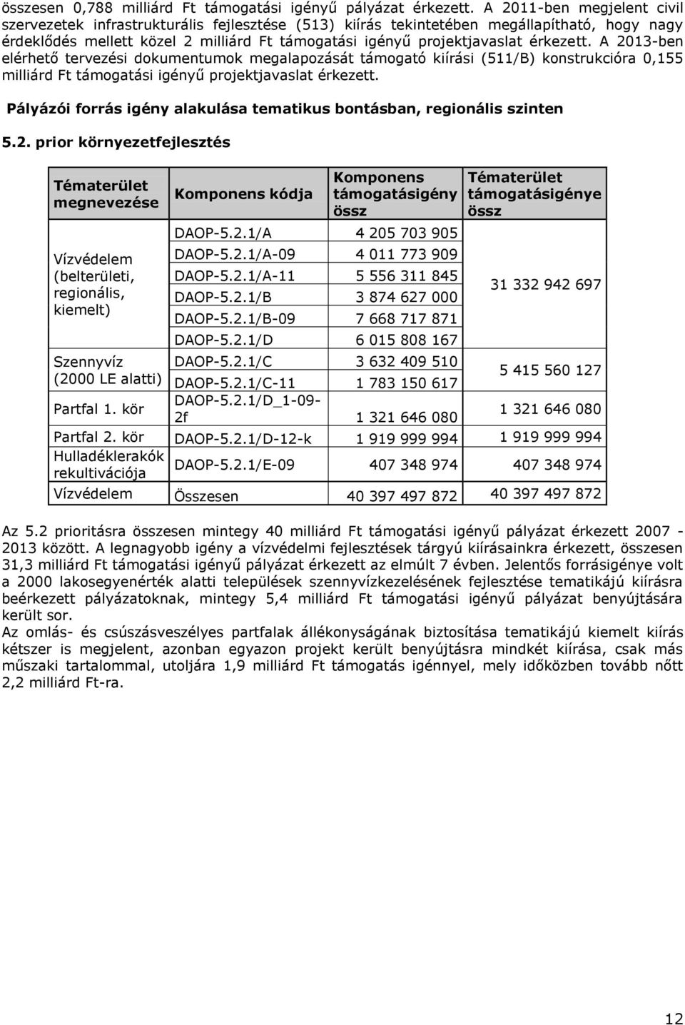 érkezett. A 2013-ben elérhető tervezési dokumentumok megalapozását támogató kiírási (511/B) konstrukcióra 0,155 milliárd Ft támogatási igényű projektjavaslat érkezett.