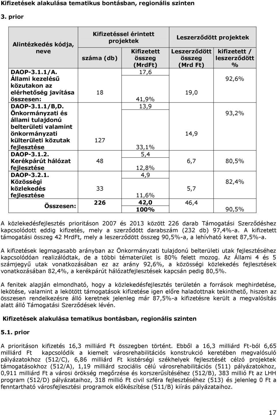 2. Kerékpárút hálózat fejlesztése DAOP-3.2.1.