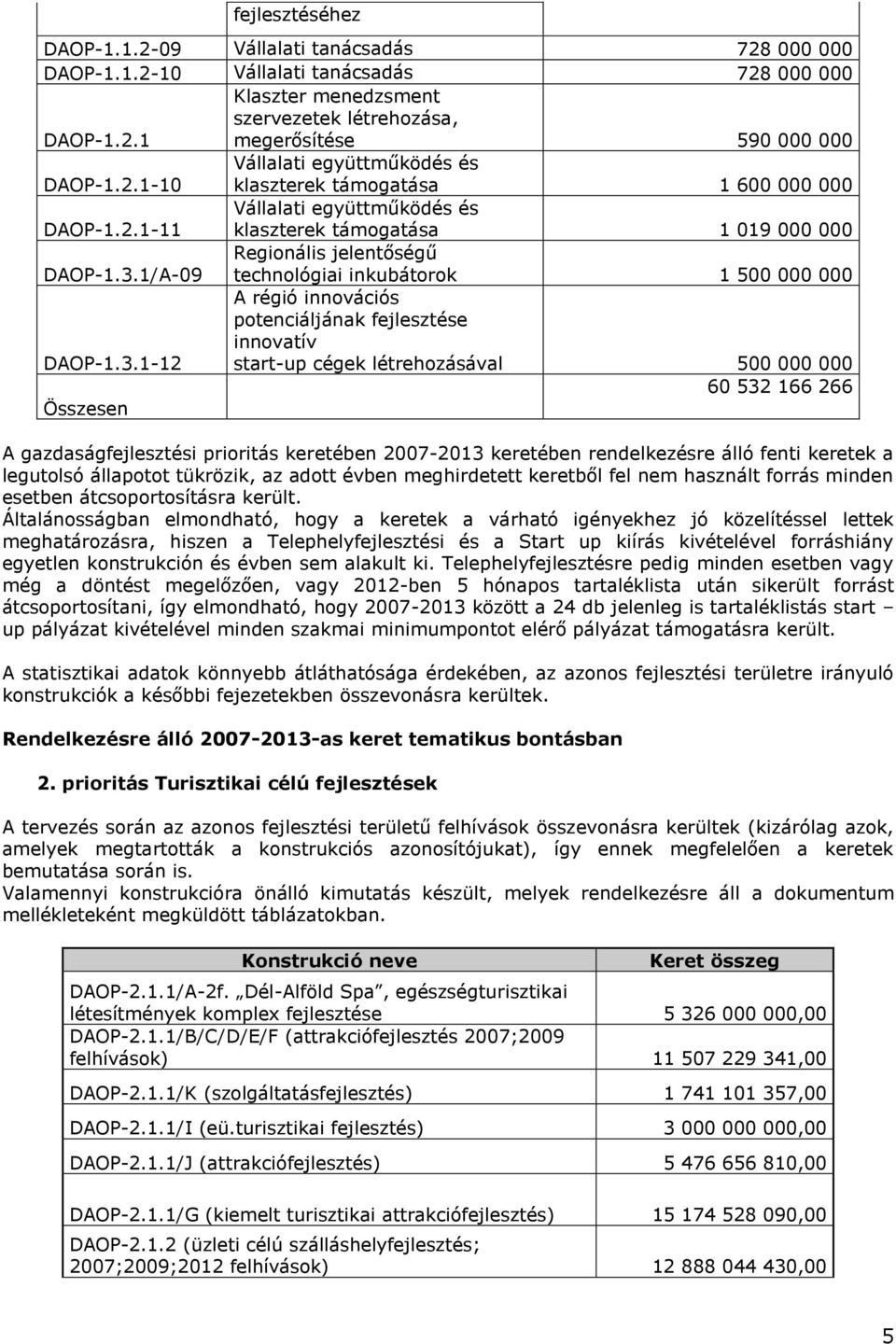 1/A-09 Regionális jelentőségű technológiai inkubátorok 1 500 000 000 DAOP-1.3.