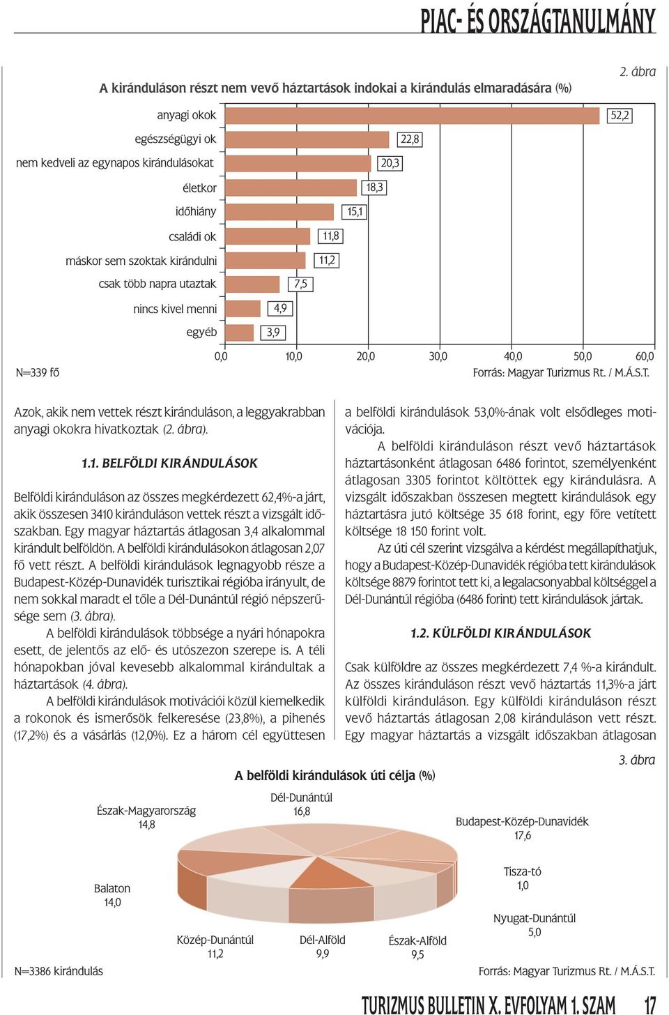 Egy magyar háztartás átlagosan 3,4 alkalommal kirándult belföldön. A belföldi kirándulásokon átlagosan 2,07 fő vett részt.