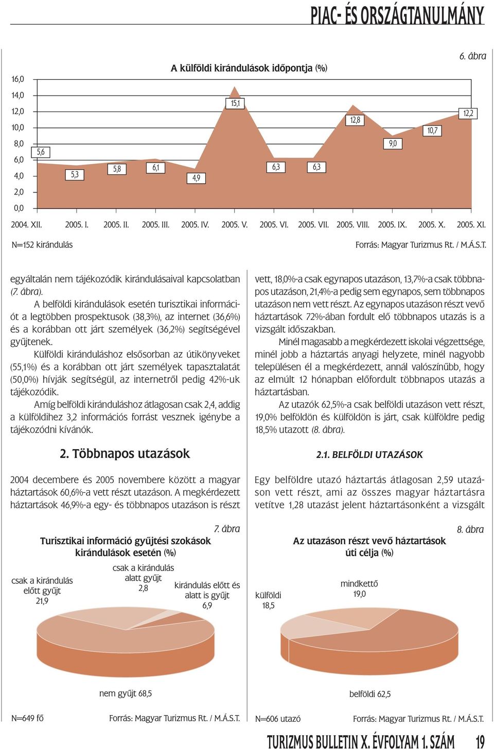 Külföldi kiránduláshoz elsősorban az útikönyveket (55,1%) és a korábban ott járt személyek tapasztalatát (50,0%) hívják segítségül, az internetről pedig 42%-uk tájékozódik.