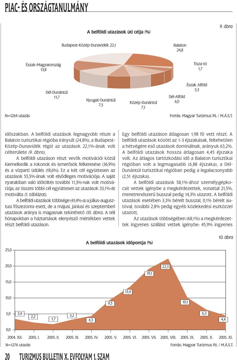 Ez a két cél együttesen az utazások 55,5%-ának volt elsődleges motivációja.