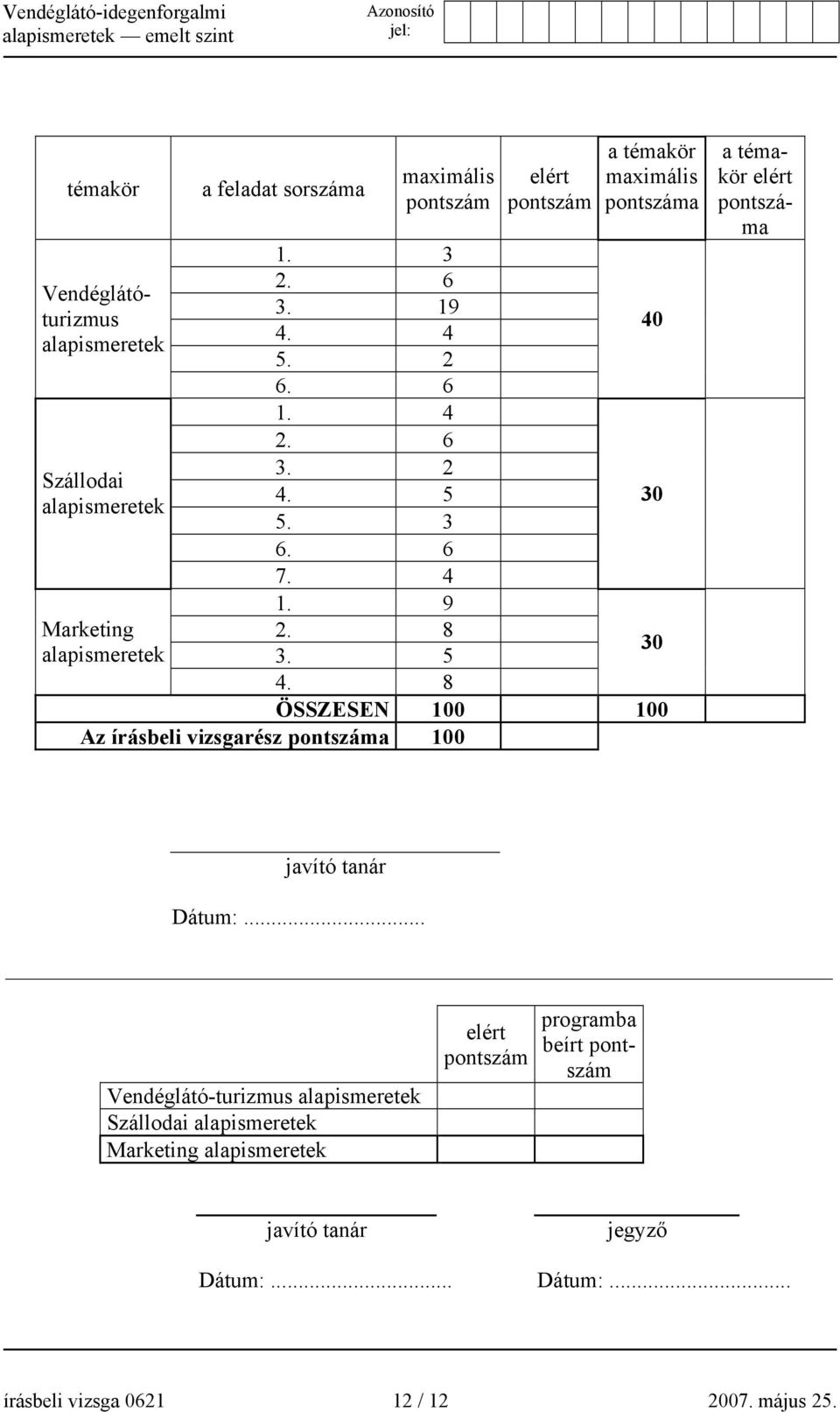 8 ÖSSZESEN 100 100 Az írásbeli vizsgarész pontszáma 100 40 30 30 javító tanár Dátum:.