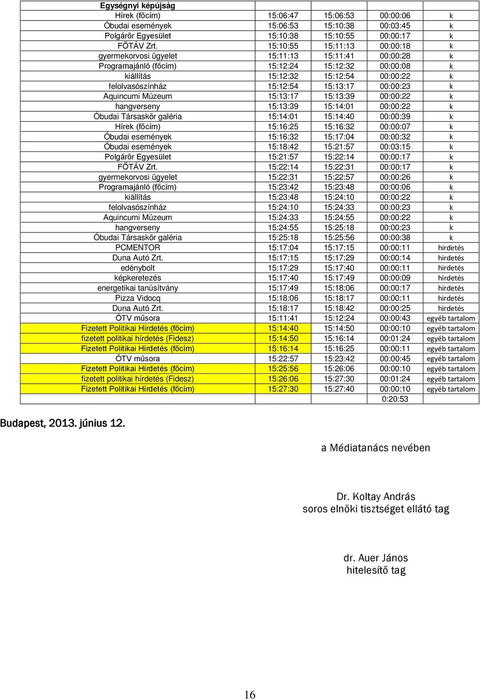 15:13:17 00:00:23 k Aquincumi Múzeum 15:13:17 15:13:39 00:00:22 k hangverseny 15:13:39 15:14:01 00:00:22 k Óbudai Társaskör galéria 15:14:01 15:14:40 00:00:39 k Hírek (főcím) 15:16:25 15:16:32