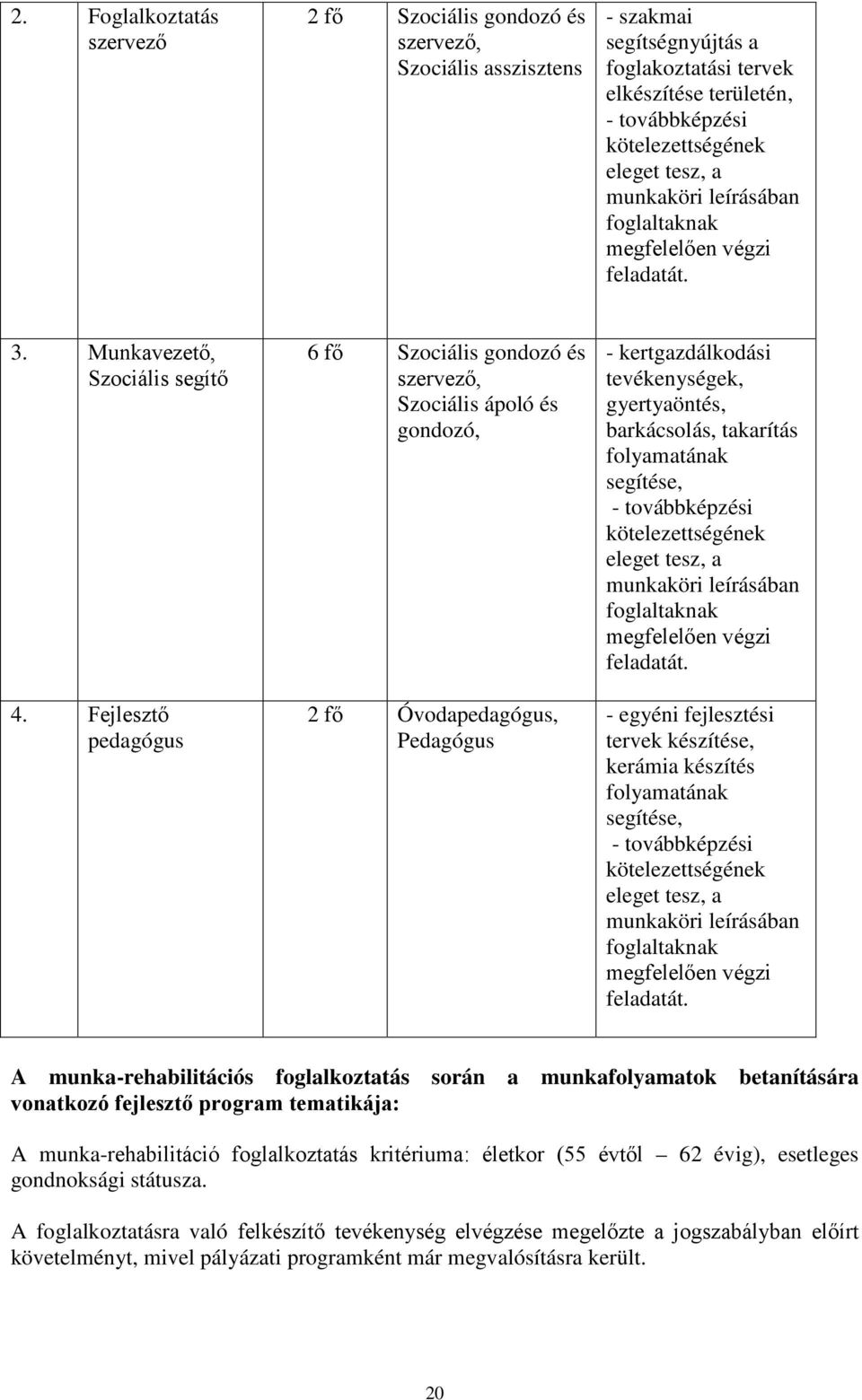 Fejlesztő pedagógus 6 fő Szociális gondozó és szervező, Szociális ápoló és gondozó, 2 fő Óvodapedagógus, Pedagógus - kertgazdálkodási tevékenységek, gyertyaöntés, barkácsolás, takarítás folyamatának