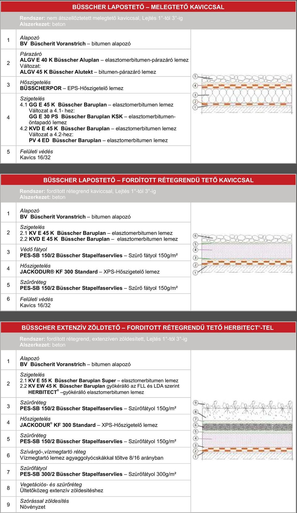 - hez: GG E 0 PS Büsscher Baruplan KSK elasztomerbitumenöntapadó lemez. KVD E 5 K Büsscher Baruplan elasztomerbitumen lemez Változat a.