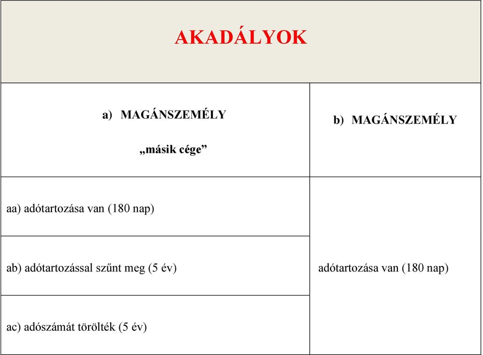 ab) adótartozással szűnt meg (5 év)