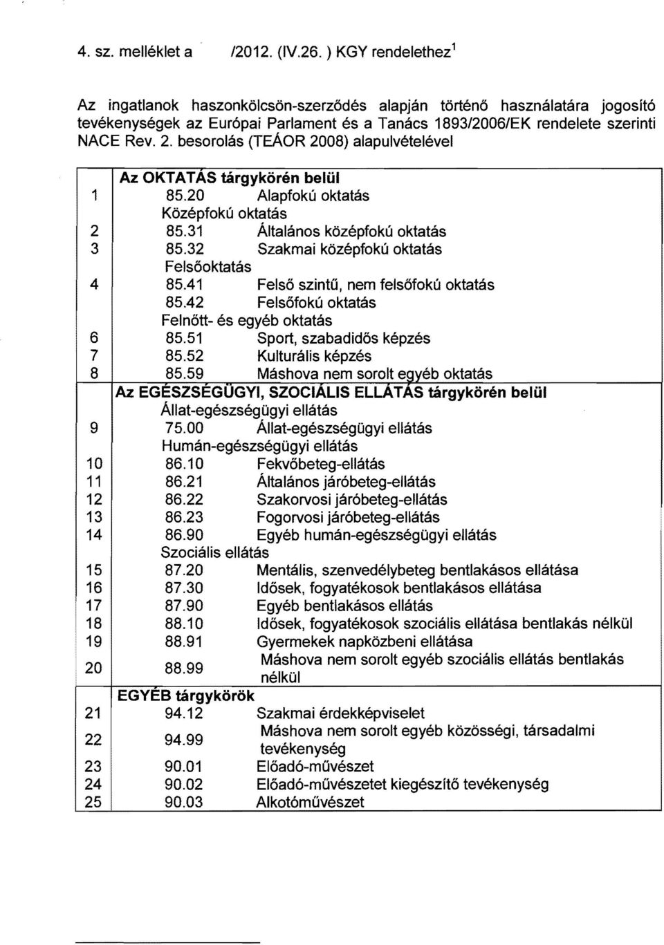 besorolás (TEAOR 2008) alapulvételével Az O KT AT AS tárgykörén belül 1 85.20 Alapfokú oktatás Középfokú oktatás 2 85.31 Általános középfokú oktatás 3 85.