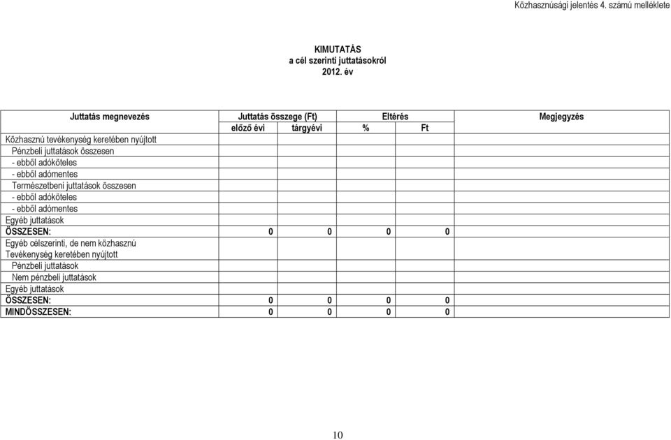 juttatások összesen - ebből adóköteles - ebből adómentes Természetbeni juttatások összesen - ebből adóköteles - ebből adómentes Egyéb