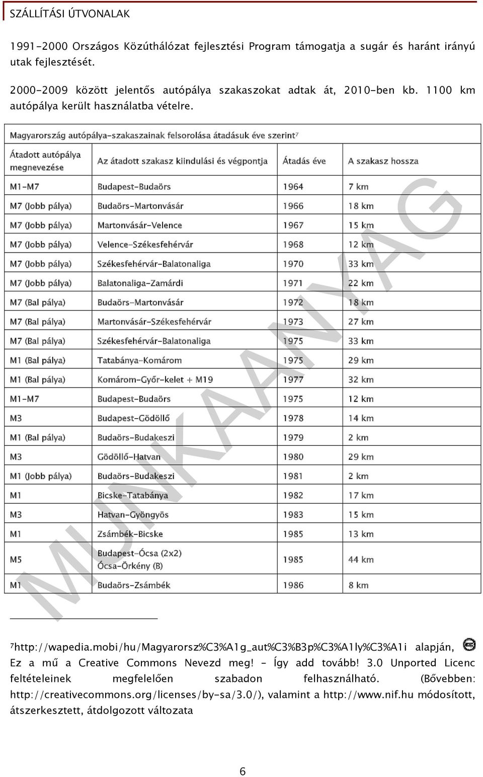 Magyarország autópálya-szakaszainak felsorolása átadásuk éve szerint 7 Átadott autópálya megnevezése Az átadott szakasz kiindulási és végpontja Átadás éve A szakasz hossza M1-M7 Budapest-Budaörs 1964