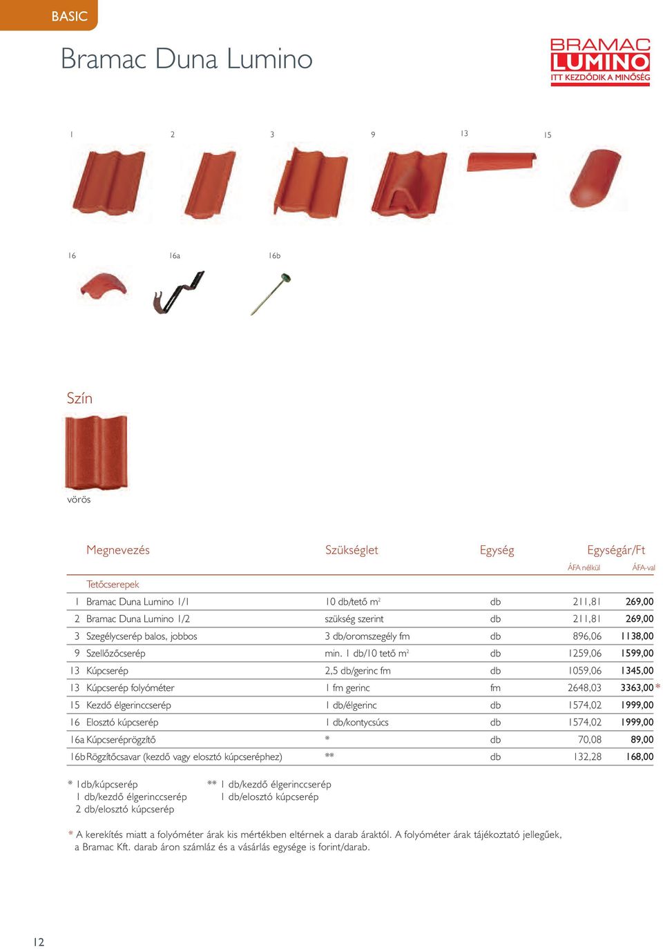 1 db/10 tetô m 2 db 1259,06 1599,00 13 Kúpcserép 2,5 db/gerinc fm db 1059,06 1345,00 13 Kúpcserép folyóméter 1 fm gerinc fm 2648,03 3363,00 * 15 Kezdô élgerinccserép 1 db/élgerinc db 1574,02 1999,00