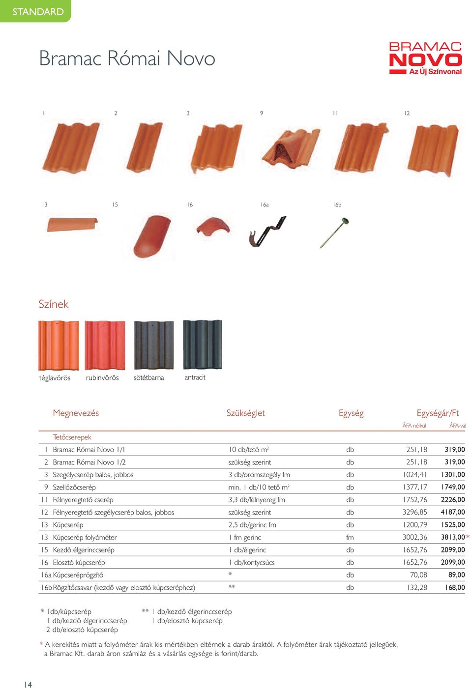 1 db/10 tetô m 2 db 1377,17 1749,00 11 Félnyeregtetô cserép 3,3 db/félnyereg fm db 1752,76 2226,00 12 Félnyeregtetô szegélycserép balos, jobbos szükség szerint db 3296,85 4187,00 13 Kúpcserép 2,5