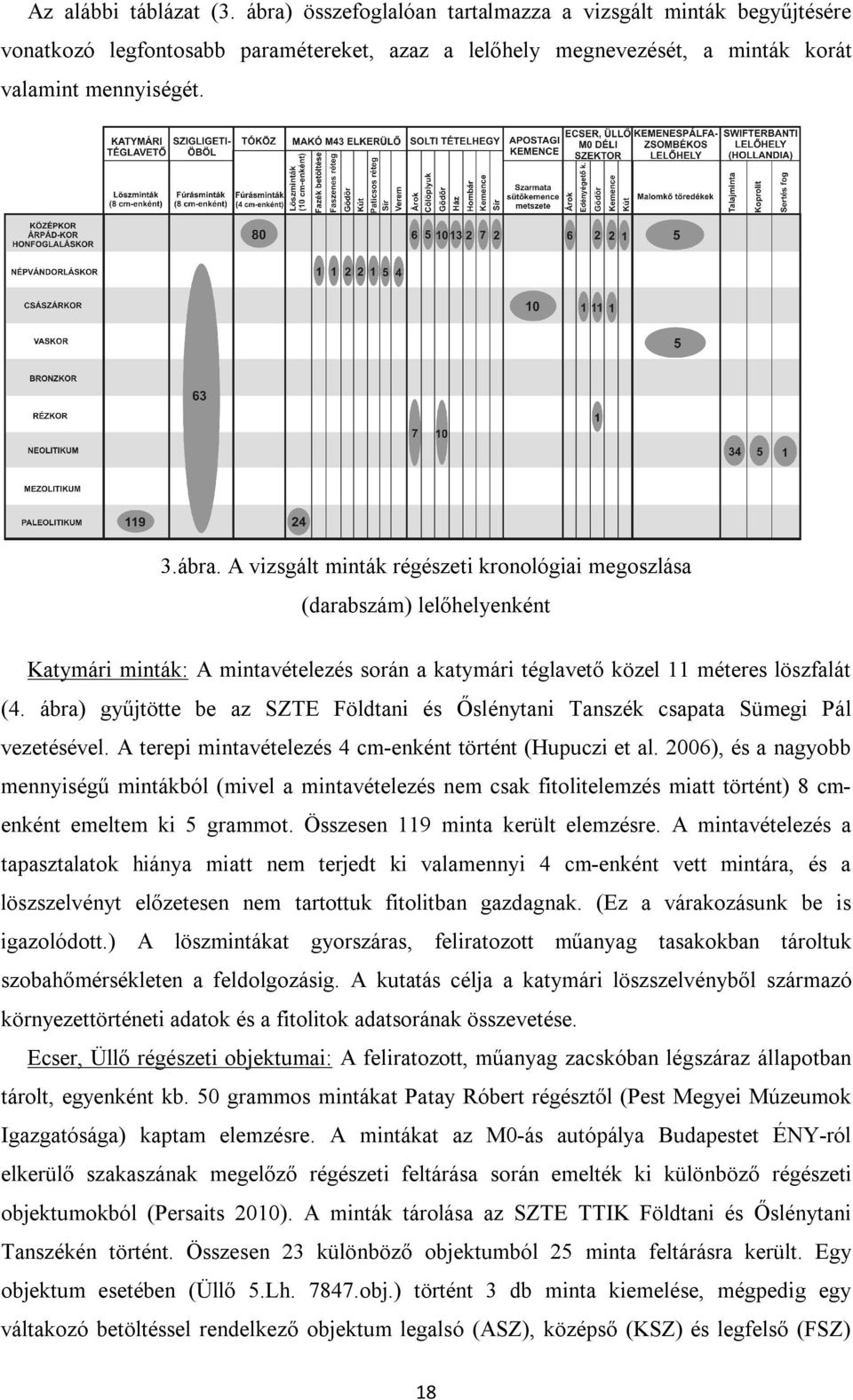 2006), és a nagyobb mennyiségű mintákból (mivel a mintavételezés nem csak fitolitelemzés miatt történt) 8 cmenként emeltem ki 5 grammot. Összesen 119 minta került elemzésre.