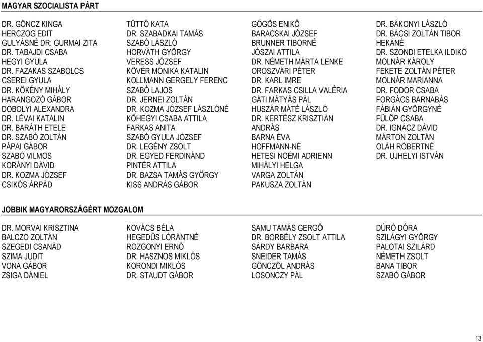 SZABADKAI TAMÁS SZABÓ LÁSZLÓ HORVÁTH GYÖRGY VERESS JÓZSEF KÖVÉR MÓNIKA KATALIN KOLLMANN GERGELY FERENC SZABÓ LAJOS DR. JERNEI ZOLTÁN DR.