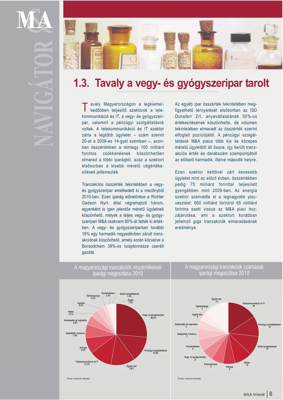 A telekommunikáció és IT szektor zárta a legtöbb ügyletet szám szerint 20-at a 2009-es 14-gyel szemben, azonban összértékben a mintegy 100 milliárd forintos csökkenésnek köszönhetően elmarad a többi