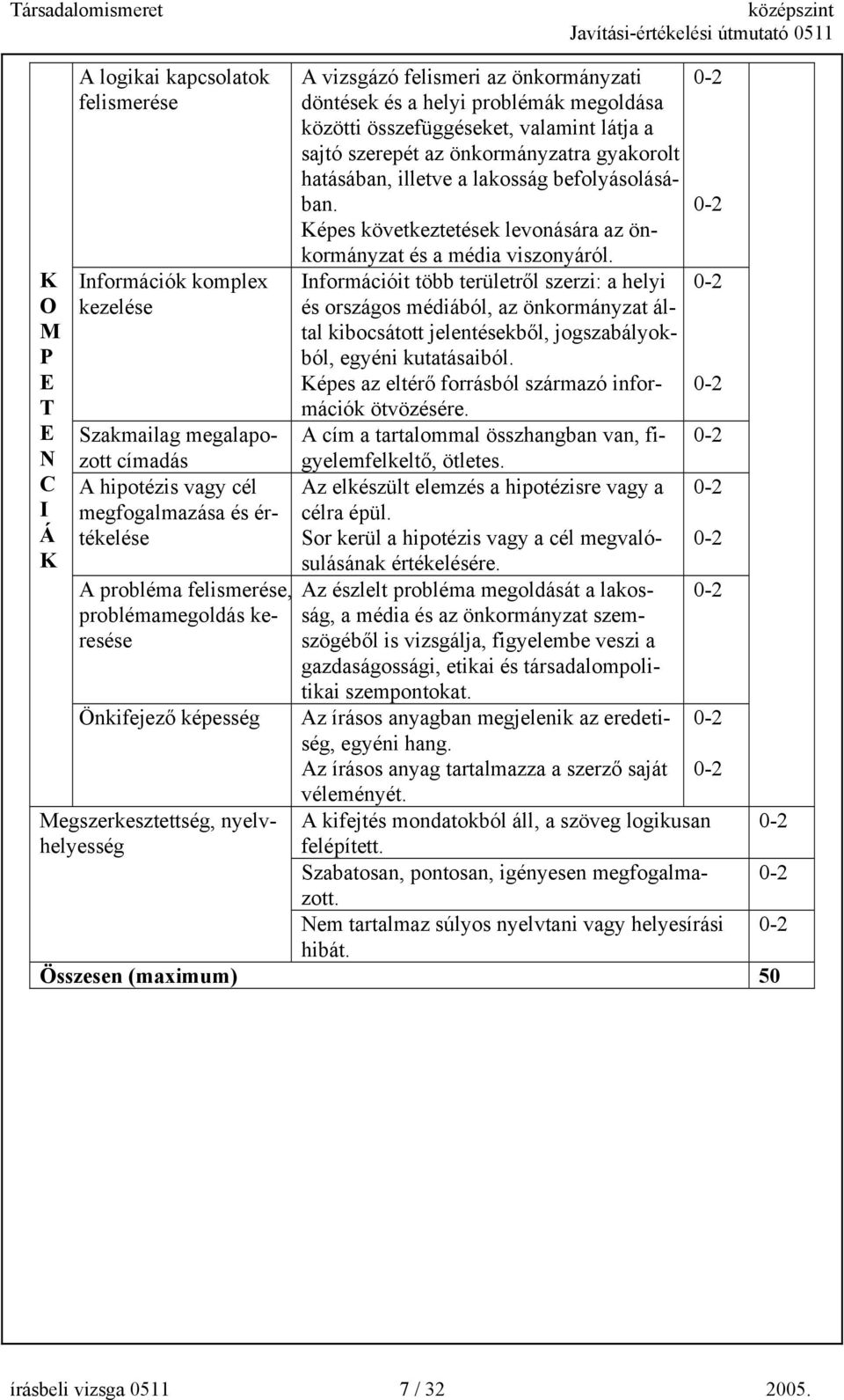 illetve a lakosság befolyásolásában. épes következtetések levonására az önkormányzat és a média viszonyáról.