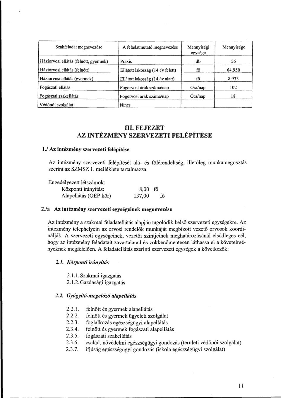 933 Fogászati ellátás Fogorvosi órák száma/nap Órainap 102 Fogászati szakellátás Fogorvosi órák száma/nap Órainap 18 Védőnői szolgálat Nincs III. FEJEZET AZ INTÉZMÉNY SZERVEZETI FELÉPÍTÉSE 1.