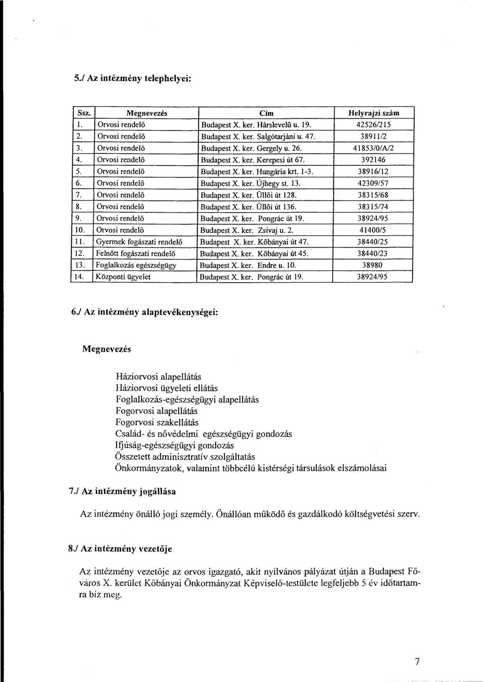 8. Orvosi rendelő Budapest X. ker. Üllői út 136. 9. Orvosi rendelő Budapest X. ker. Pongrác út 19. 10. Orvosi rendelő Budapest X. ker. Zsivaj u. 2. ll. Gyermek fogászati rendelő Budapest X. ker. Kőbányai út 47.