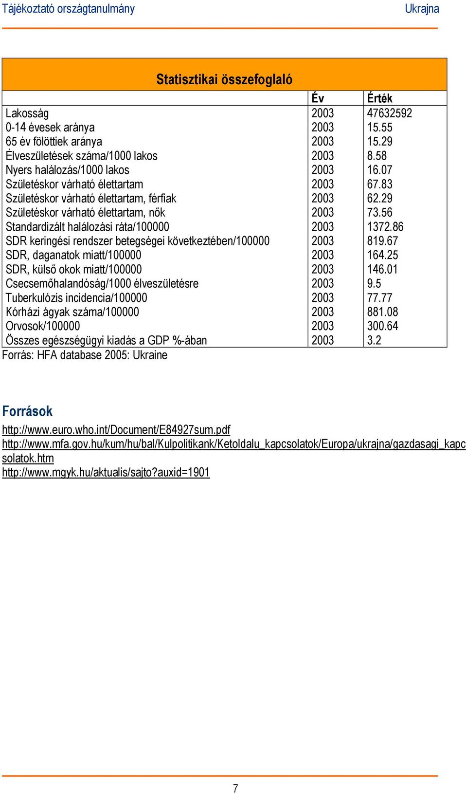 Csecsemőhalandóság/1000 élveszületésre Tuberkulózis incidencia/100000 Kórházi ágyak száma/100000 Orvosok/100000 Összes egészségügyi kiadás a GDP %-ában Forrás: HFA database 2005: Ukraine Év Érték