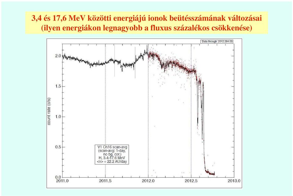 változásai (ilyen energiákon