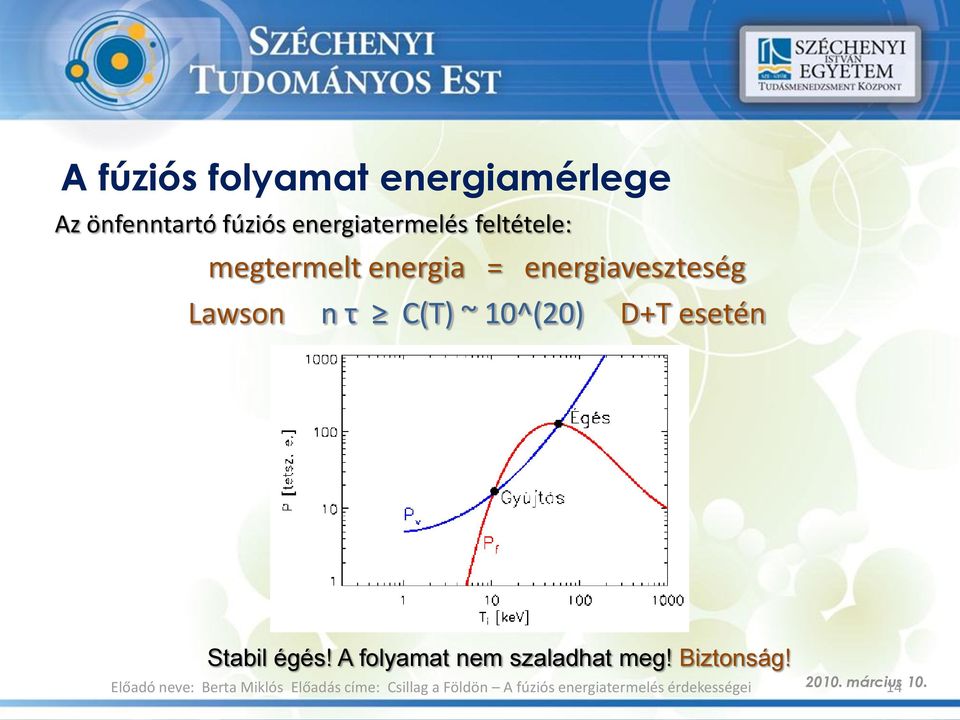 energiaveszteség Lawson n τ C(T) ~ 10^(20) D+T esetén
