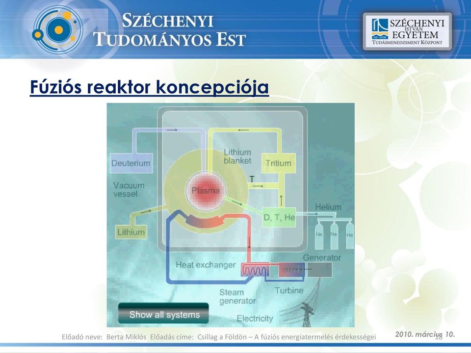 koncepciója