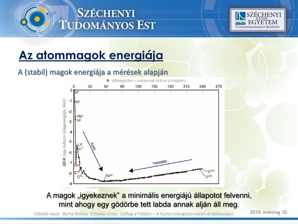 energiájú állapotot felvenni, mint ahogy egy