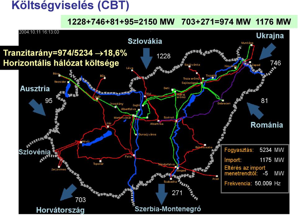 703+271=974 MW 1176 MW