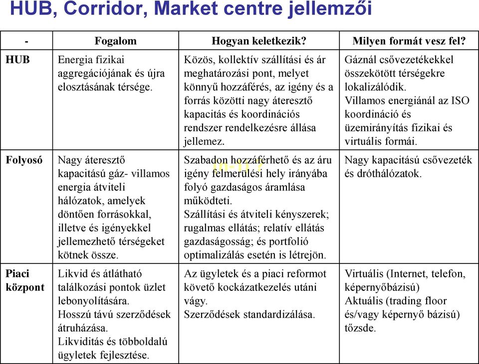 Likvid és átlátható találkozási pontok üzlet lebonyolítására. Hosszú távú szerződések átruházása. Likviditás és többoldalú ügyletek fejlesztése.