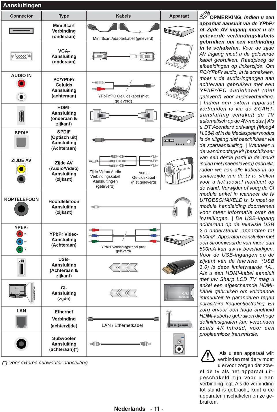 Aansluiting (Achteraan & zijkant) CI- Aansluiting (zijde) Ethernet Verbinding (achterzijde) Subwoofer Aansluiting (achteraan)(*) (*) Voor externe subwoofer aansluiting Mini Scart Adapterkabel