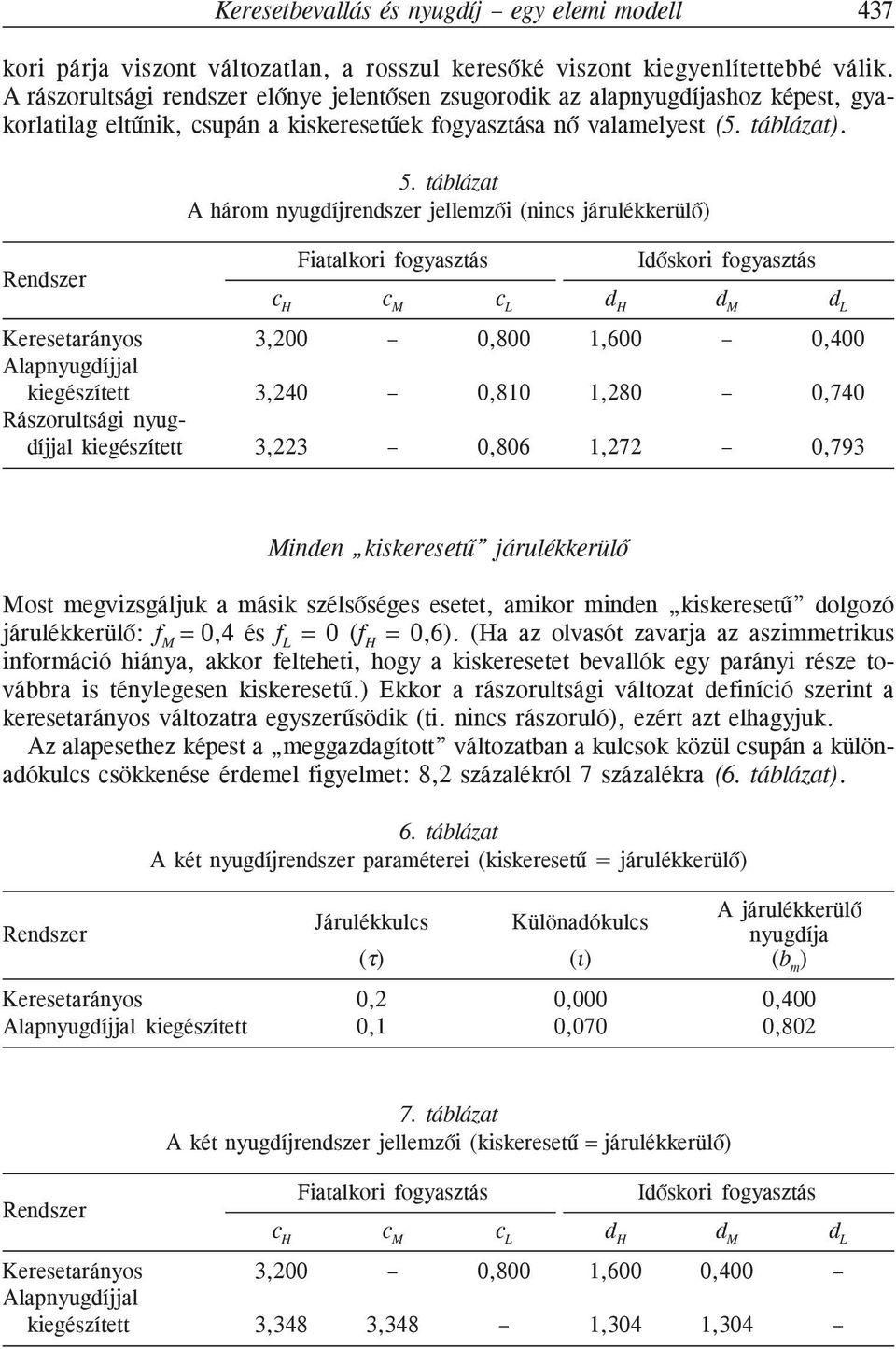 Idõskori fogyasztás c H c M c L d H d M d L Keresetarányos 3,200 0,800 1,600 0,400 Alapnyugdíjjal kiegészített 3,240 0,810 1,280 0,740 Rászorultsági nyugdíjjal kiegészített 3,223 0,806 1,272 0,793