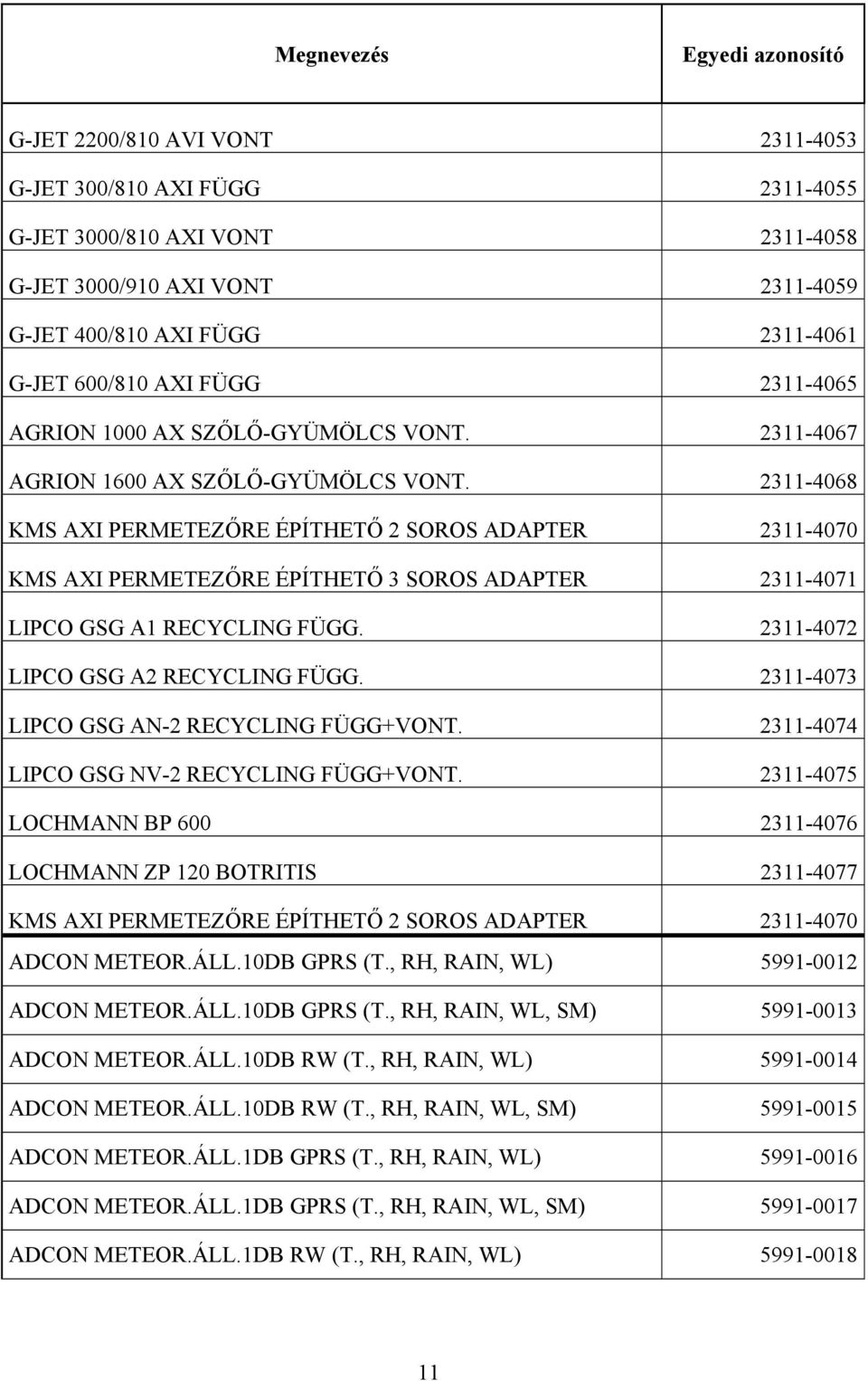 2311-4068 KMS AXI PERMETEZŐRE ÉPÍTHETŐ 2 SOROS ADAPTER 2311-4070 KMS AXI PERMETEZŐRE ÉPÍTHETŐ 3 SOROS ADAPTER 2311-4071 LIPCO GSG A1 RECYCLING FÜGG. 2311-4072 LIPCO GSG A2 RECYCLING FÜGG.