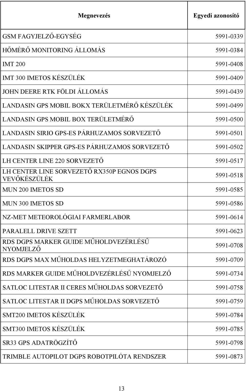 SORVEZETŐ 5991-0517 LH CENTER LINE SORVEZETŐ RX350P EGNOS DGPS VEVŐKÉSZÜLÉK 5991-0518 MUN 200 IMETOS SD 5991-0585 MUN 300 IMETOS SD 5991-0586 NZ-MET METEOROLÓGIAI FARMERLABOR 5991-0614 PARALELL DRIVE