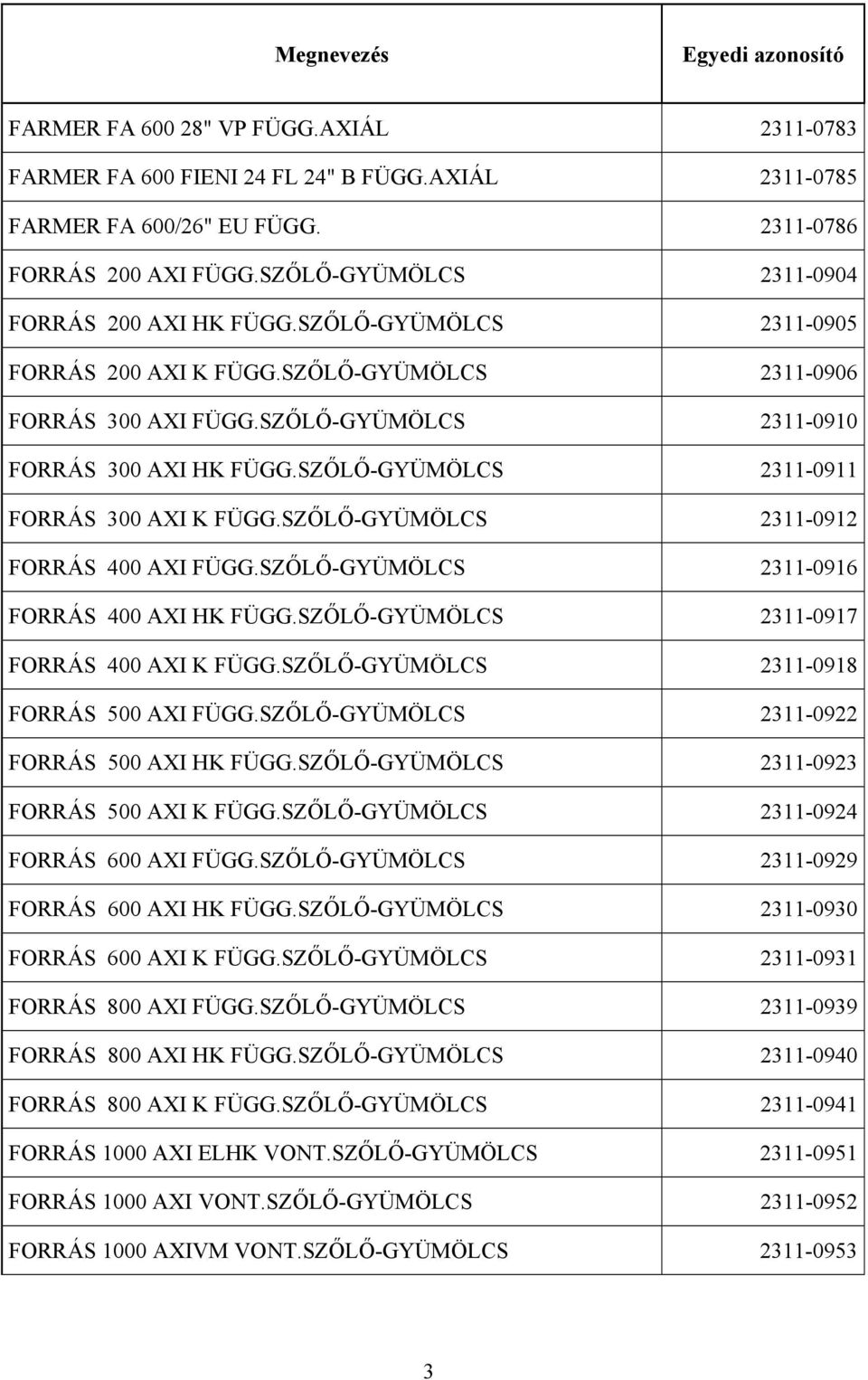 SZŐLŐ- 2311-0916 FORRÁS 400 AXI HK FÜGG.SZŐLŐ- 2311-0917 FORRÁS 400 AXI K FÜGG.SZŐLŐ- 2311-0918 FORRÁS 500 AXI FÜGG.SZŐLŐ- 2311-0922 FORRÁS 500 AXI HK FÜGG.SZŐLŐ- 2311-0923 FORRÁS 500 AXI K FÜGG.