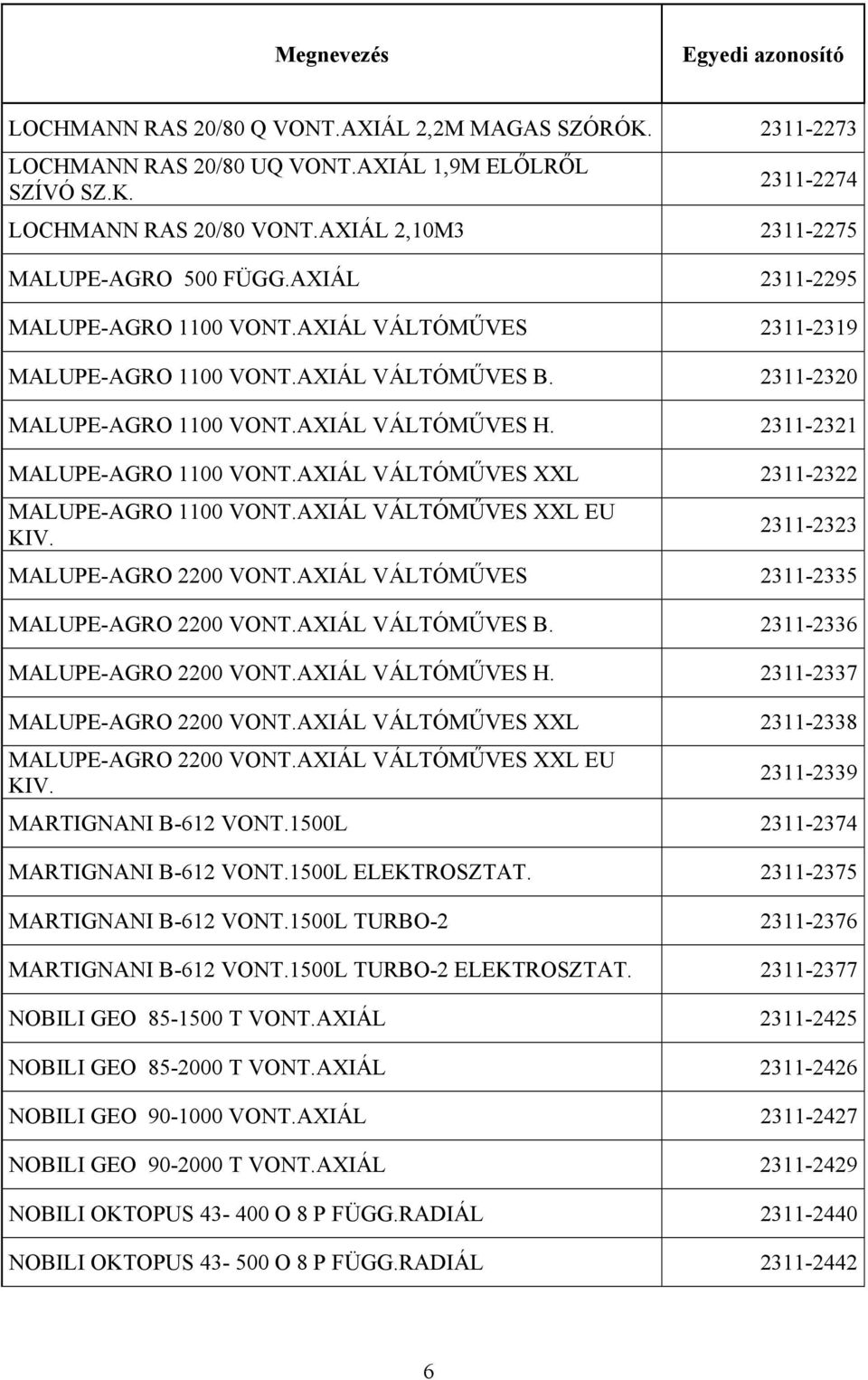 AXIÁL VÁLTÓMŰVES XXL 2311-2322 MALUPE-AGRO 1100 VONT.AXIÁL VÁLTÓMŰVES XXL EU KIV. 2311-2323 MALUPE-AGRO 2200 VONT.AXIÁL VÁLTÓMŰVES 2311-2335 MALUPE-AGRO 2200 VONT.AXIÁL VÁLTÓMŰVES B.