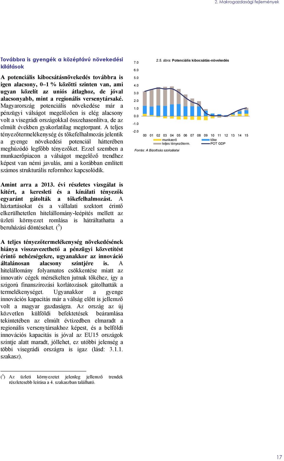 Magyarország potenciális növekedése már a pénzügyi válságot megelőzően is elég alacsony volt a visegrádi országokkal összehasonlítva, de az elmúlt években gyakorlatilag megtorpant.