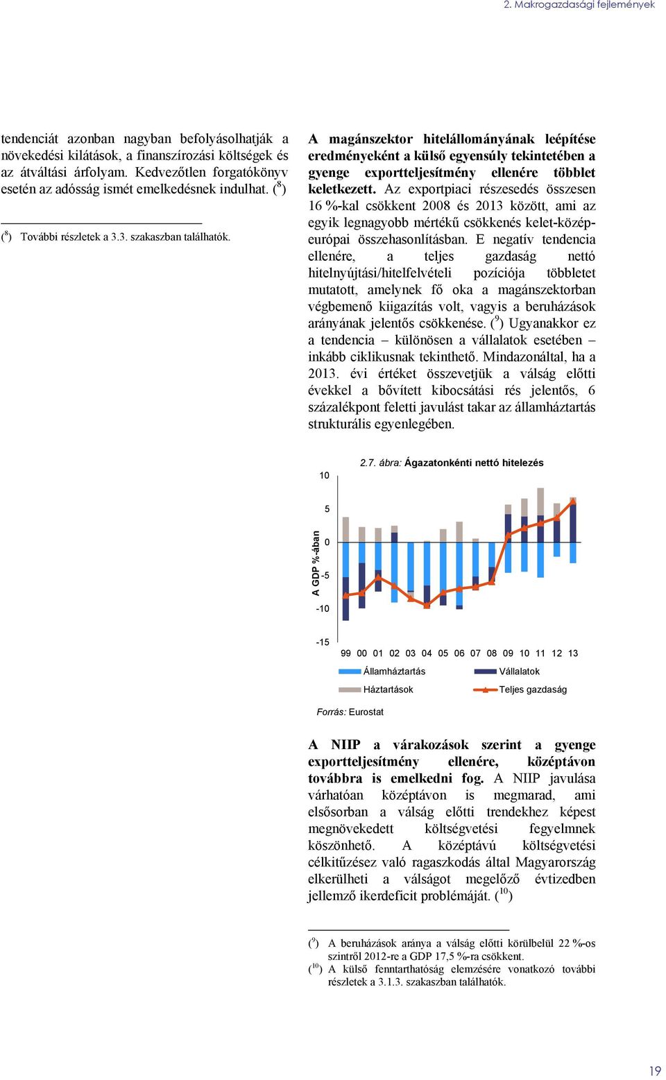 A magánszektor hitelállományának leépítése eredményeként a külső egyensúly tekintetében a gyenge exportteljesítmény ellenére többlet keletkezett.