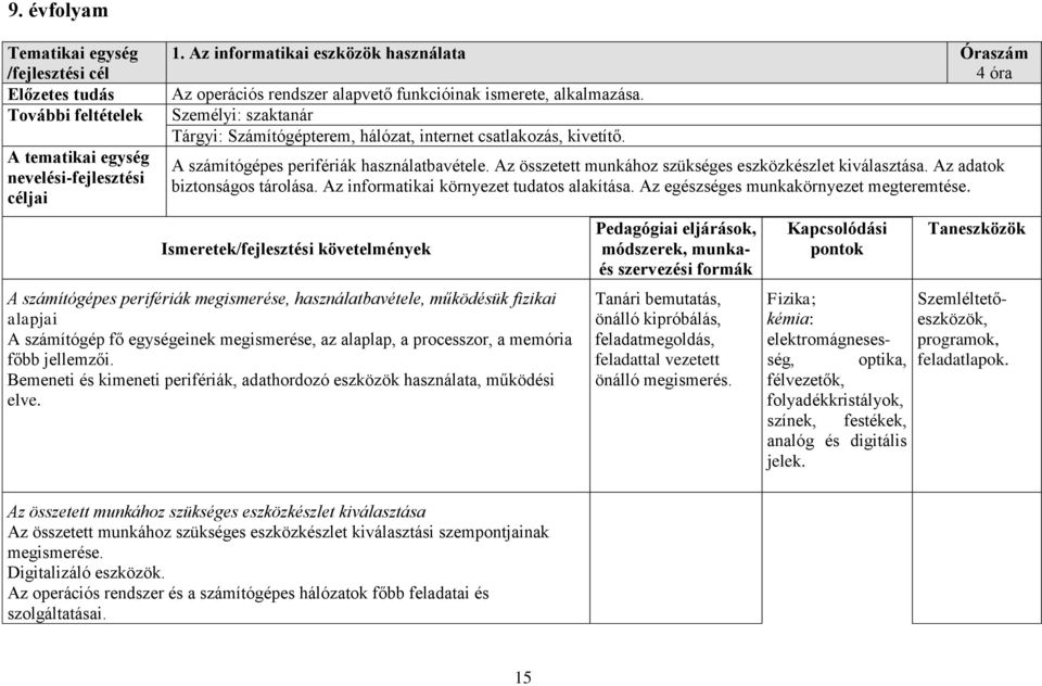 Személyi: szaktanár Tárgyi: Számítógépterem, hálózat, internet csatlakozás, kivetítő. A számítógépes perifériák használatbavétele. Az összetett munkához szükséges eszközkészlet kiválasztása.