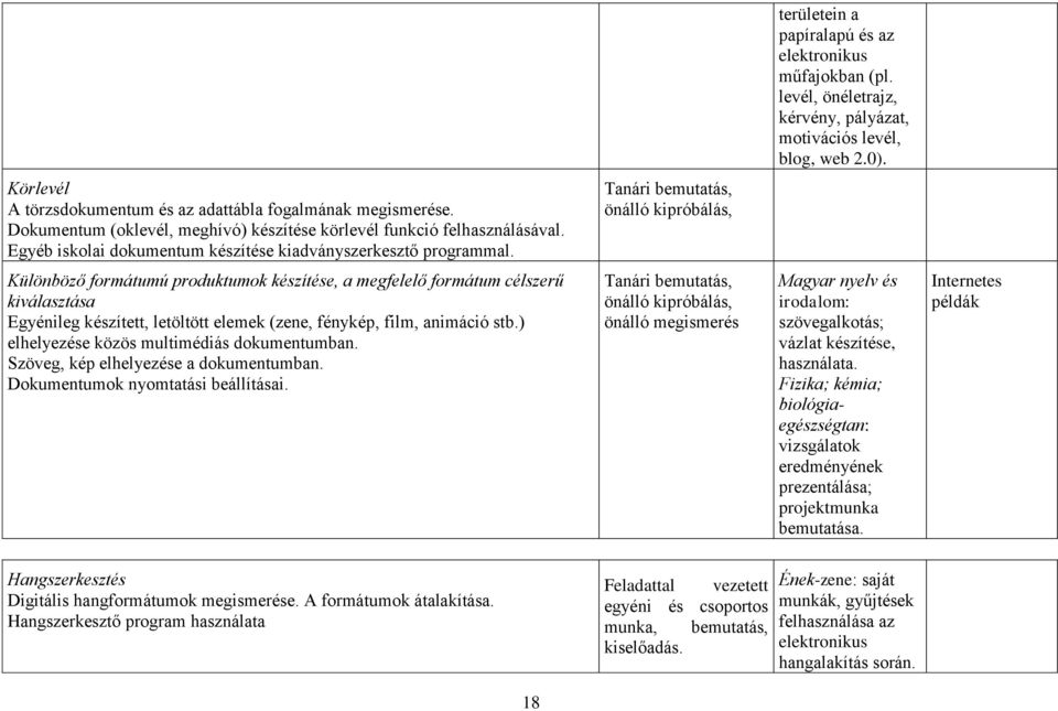 Tanári bemutatás, önálló kipróbálás, Különböző formátumú produktumok készítése, a megfelelő formátum célszerű kiválasztása Egyénileg készített, letöltött elemek (zene, fénykép, film, animáció stb.