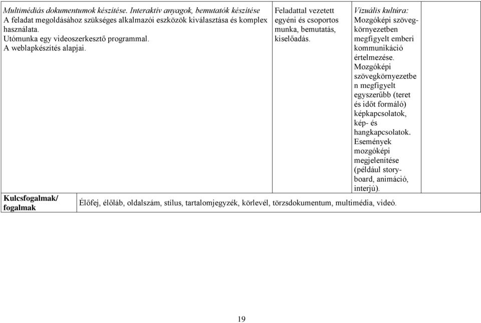 Vizuális kultúra: Mozgóképi szövegkörnyezetben megfigyelt emberi kommunikáció értelmezése.