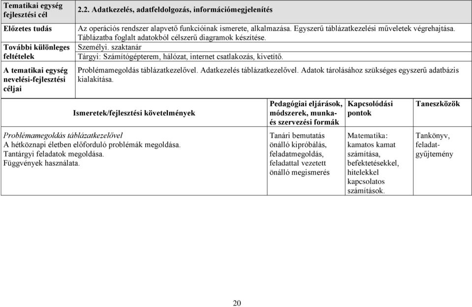 Táblázatba foglalt adatokból célszerű diagramok készítése. Személyi. szaktanár Tárgyi: Számítógépterem, hálózat, internet csatlakozás, kivetítő. Problémamegoldás táblázatkezelővel.