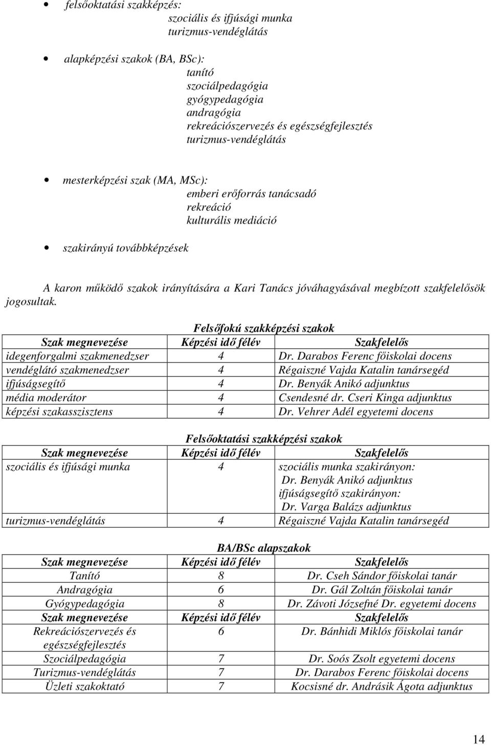 megbízott szakfelelősök jogosultak. Felsőfokú szakképzési szakok Szak megnevezése Képzési idő félév Szakfelelős idegenforgalmi szakmenedzser 4 Dr.